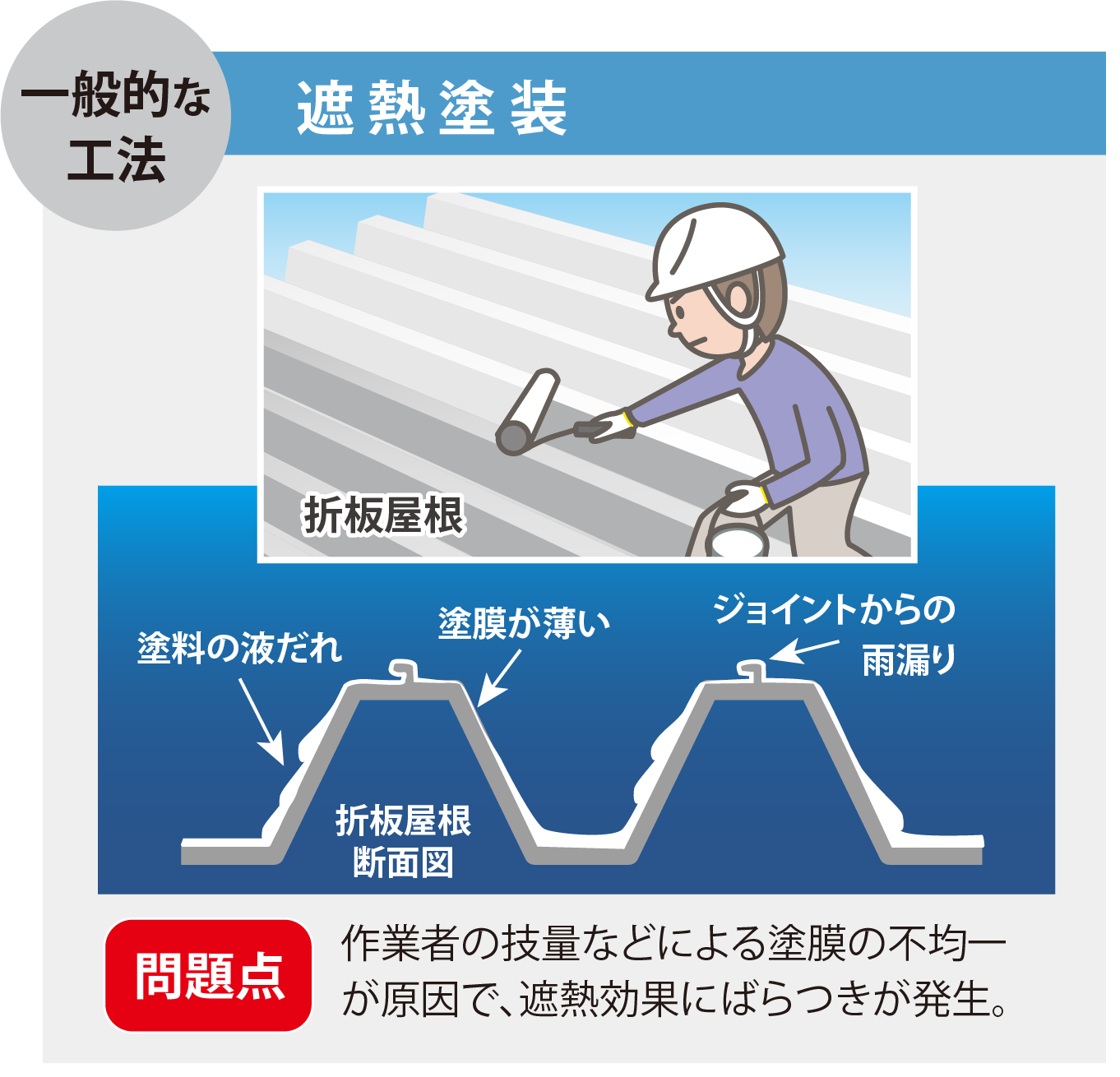 遮熱塗装の問題点