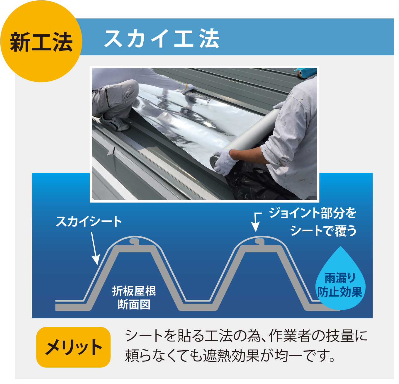 スカイ工法のメリット