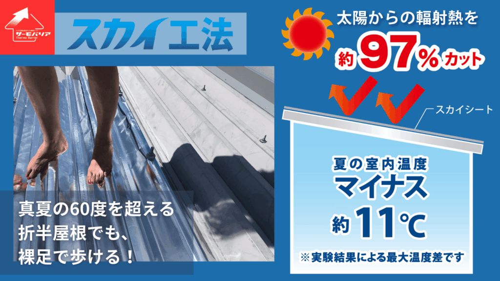 サーモバリア・スカイ工法で太陽からの輻射熱を反射する仕組み
