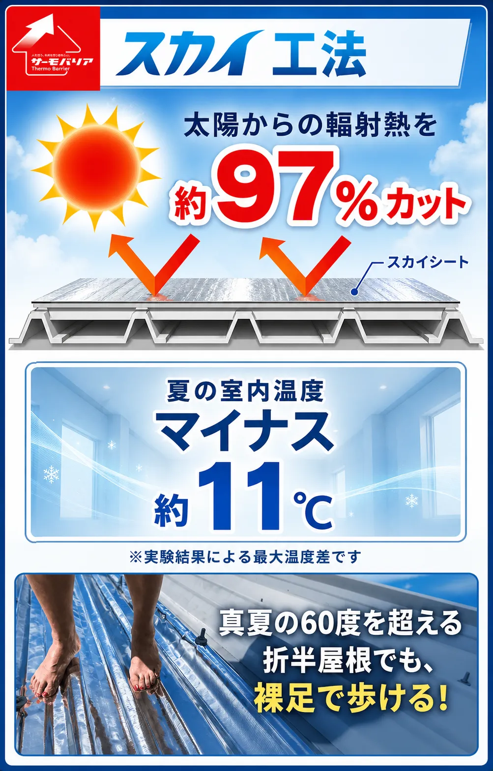 サーモバリアの遮熱効果の図解