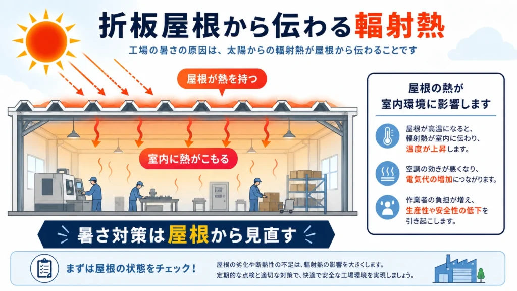 工場や倉庫に多い折板屋根の暑さ対策